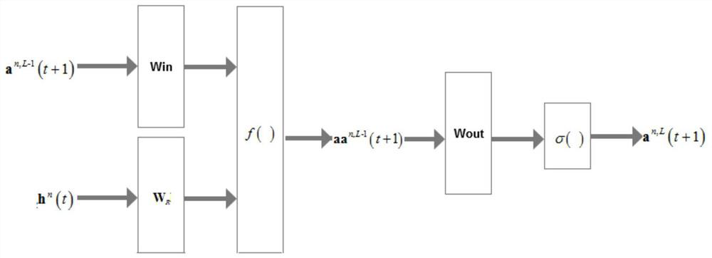 Convolutional Neural Network Algorithm Based on Echo State Network Classification