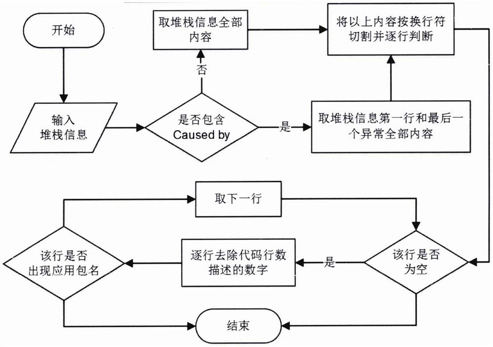 Android application-oriented crash information online analysis method