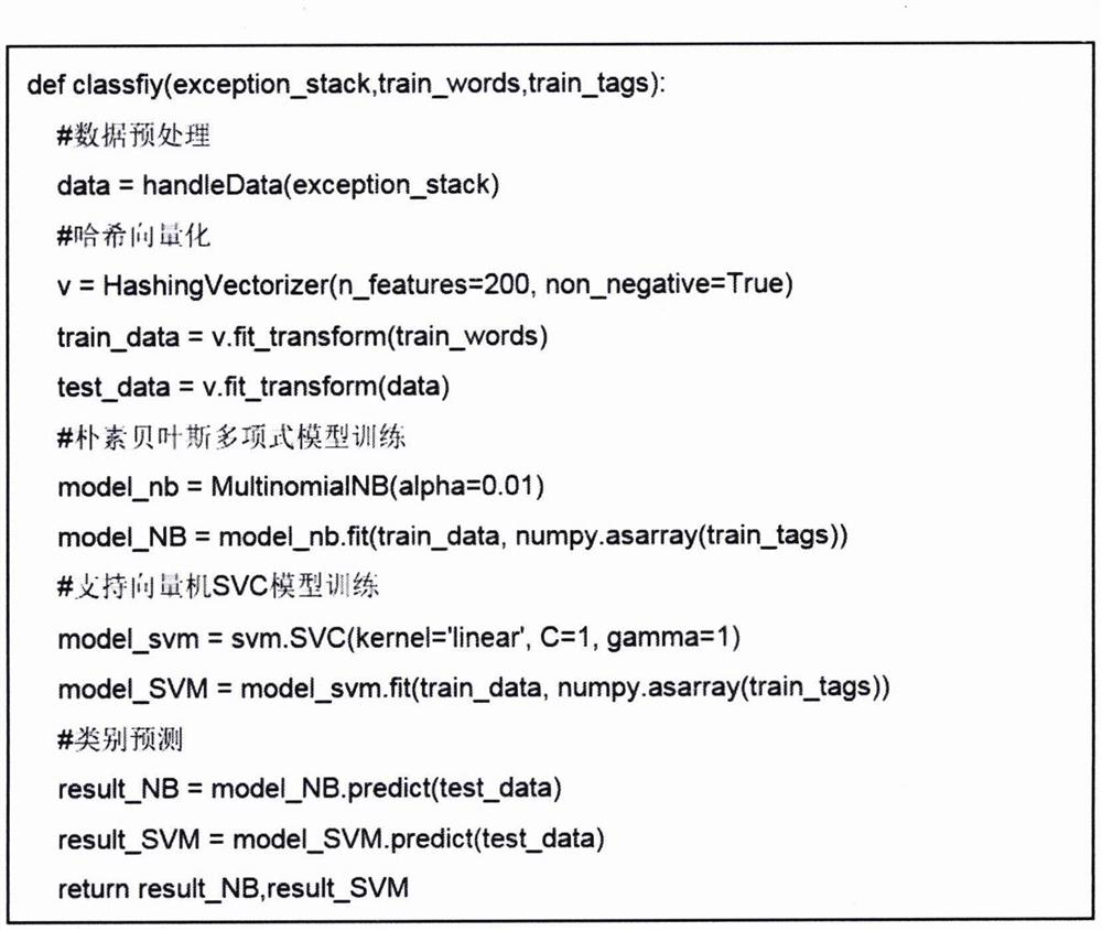 Android application-oriented crash information online analysis method