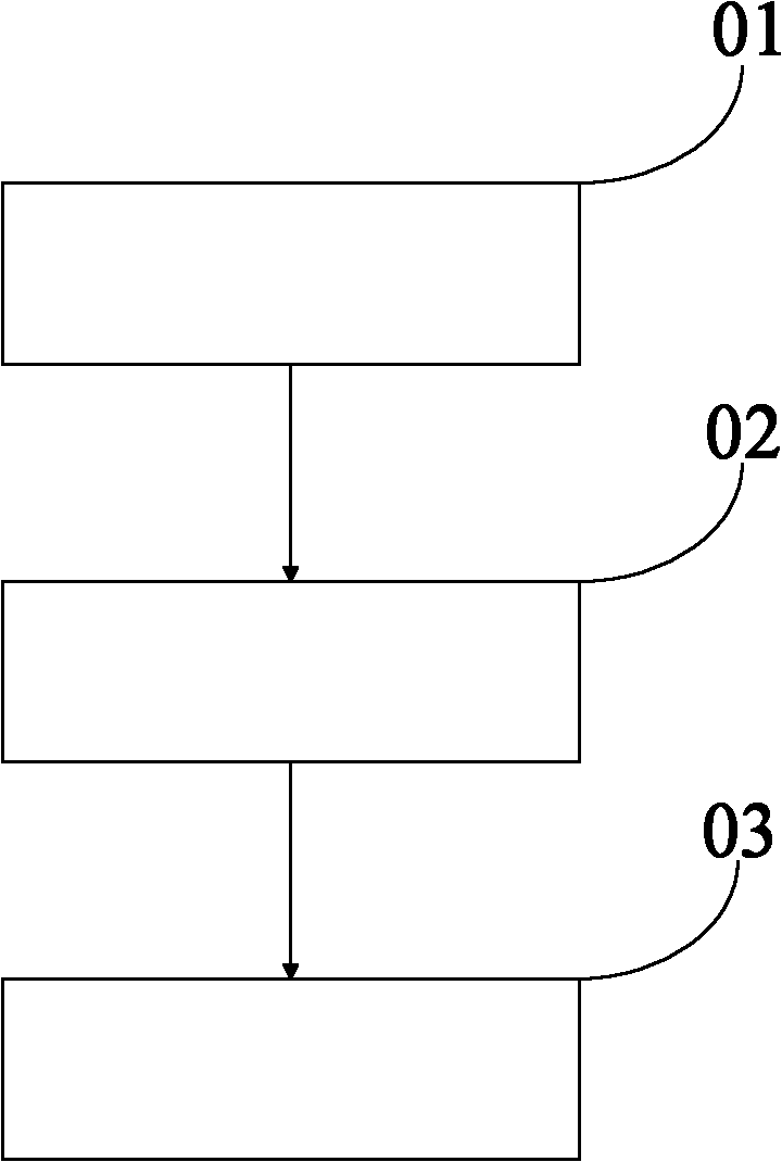 Cobalt copper sulfide ore processing method