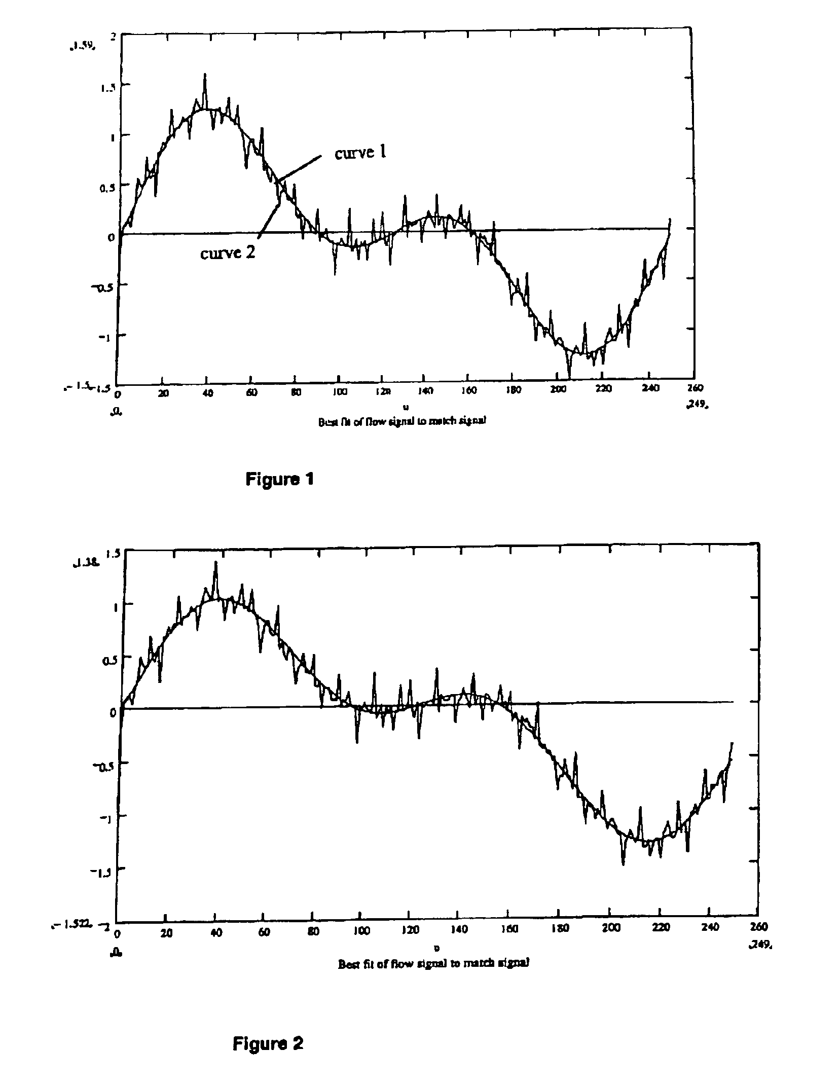 Electromagnetic flow meter