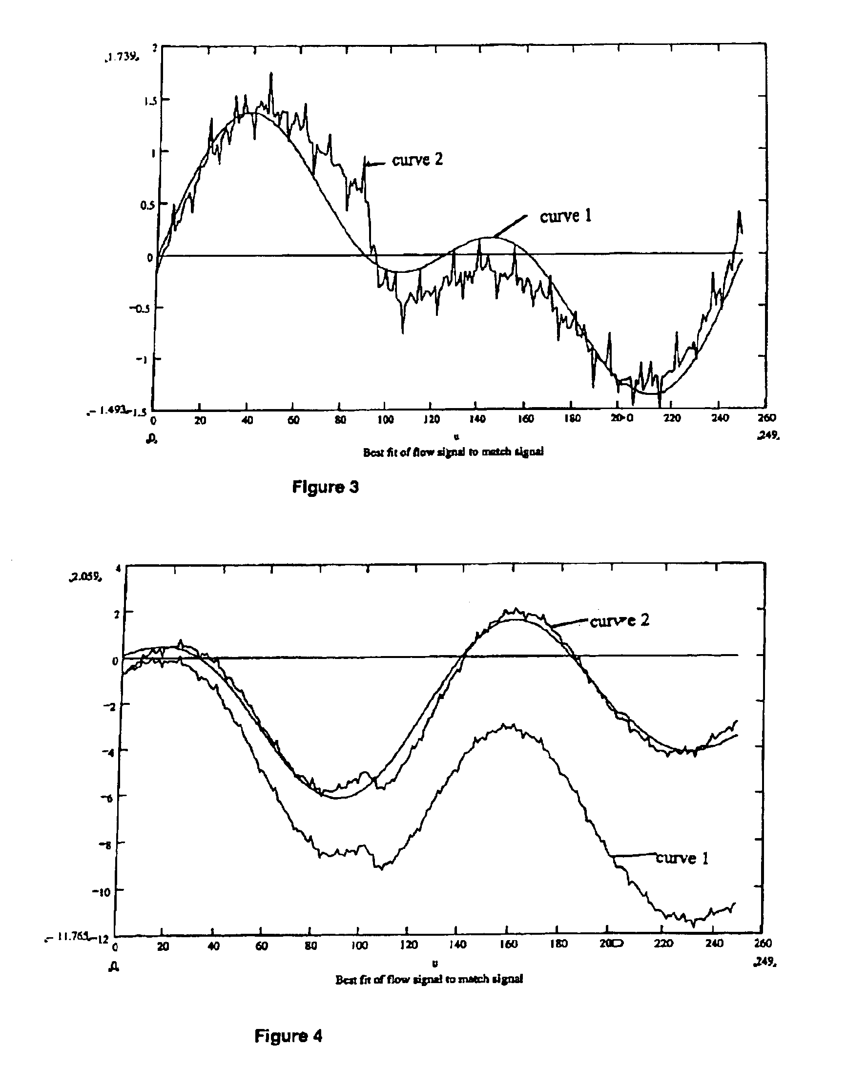 Electromagnetic flow meter