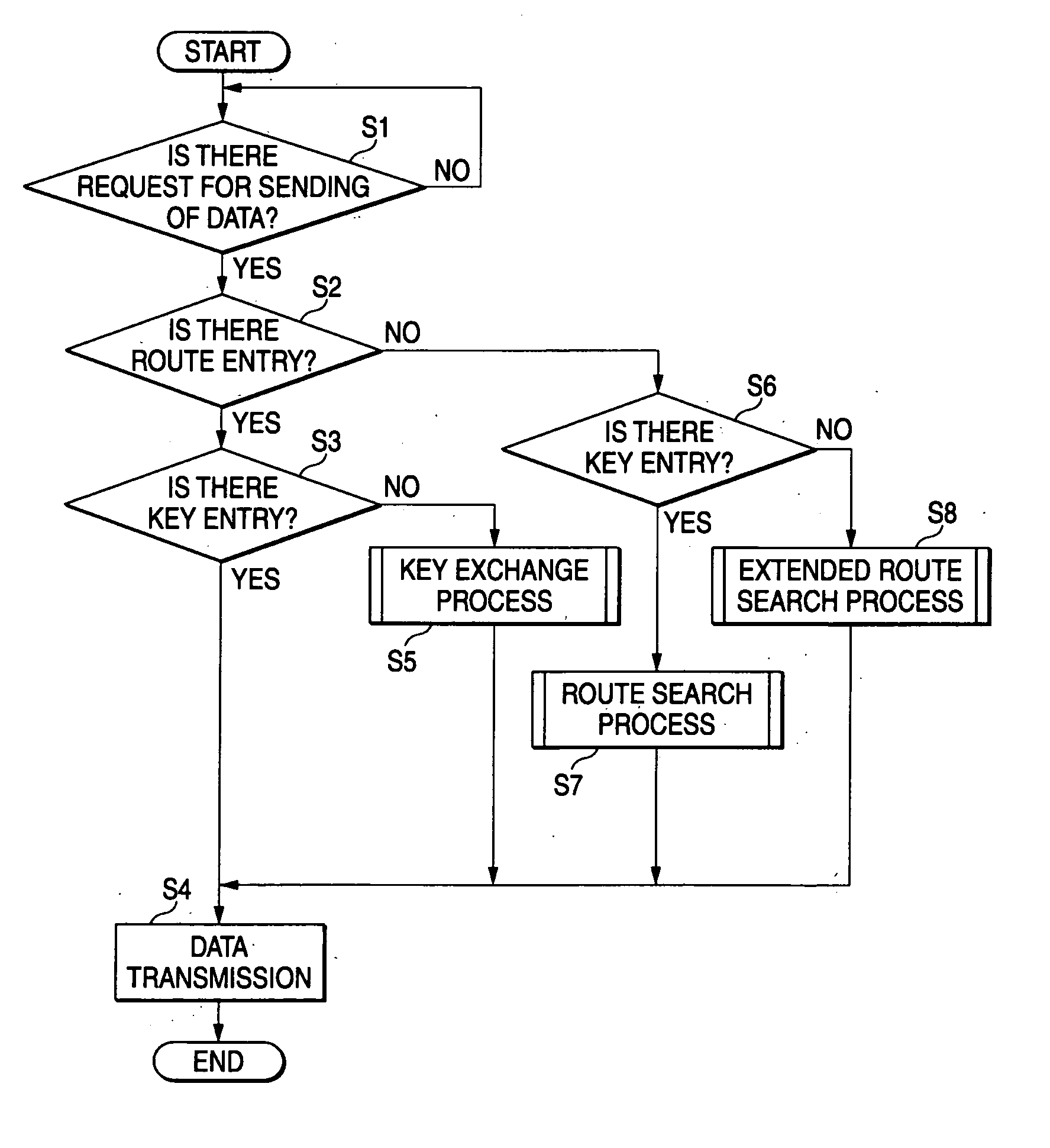 Wireless communication system, wireless communication device, method of wireless communication, and computer program