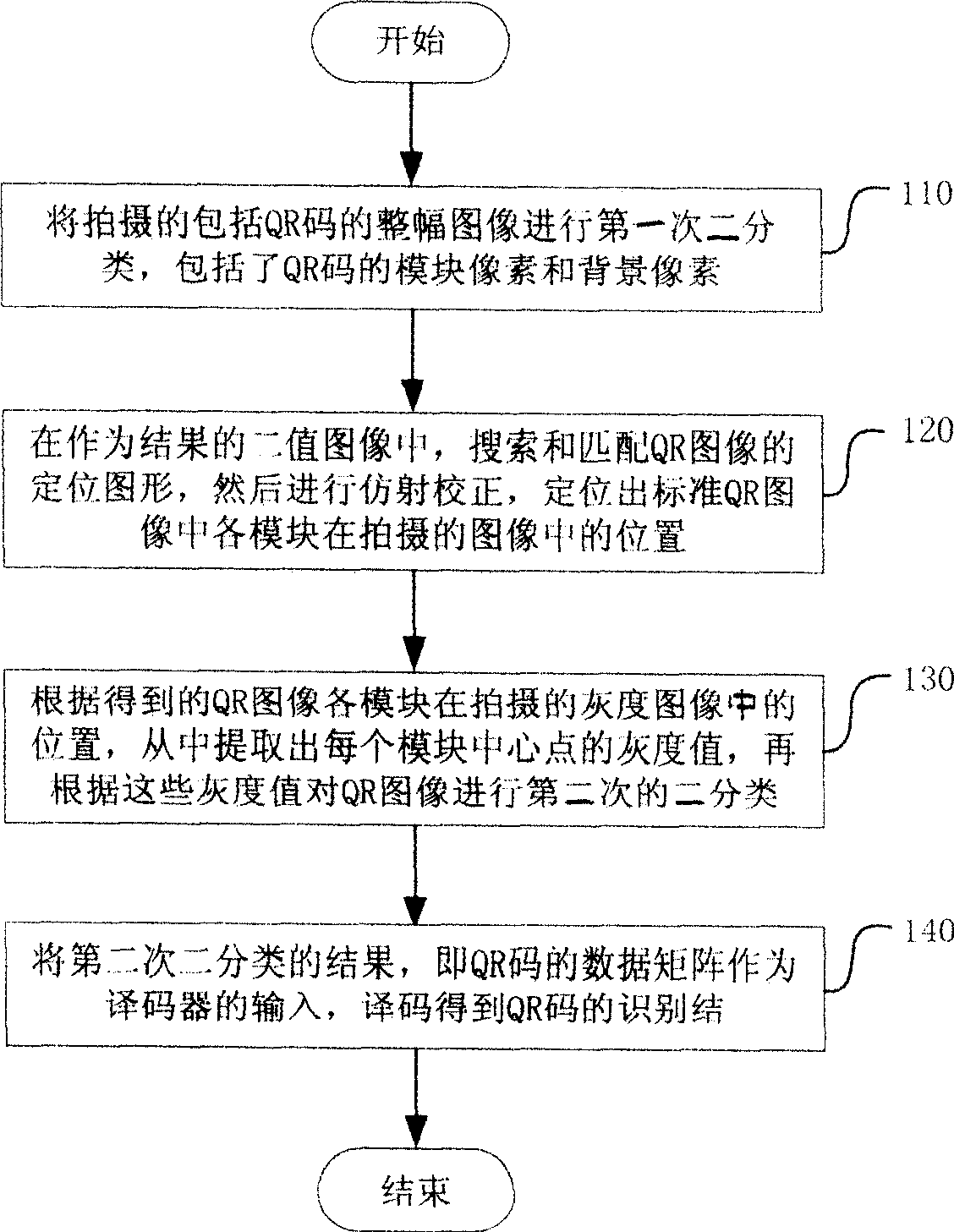 Two-dimensional code positioning identifying method and apparatus based on two-stage classification