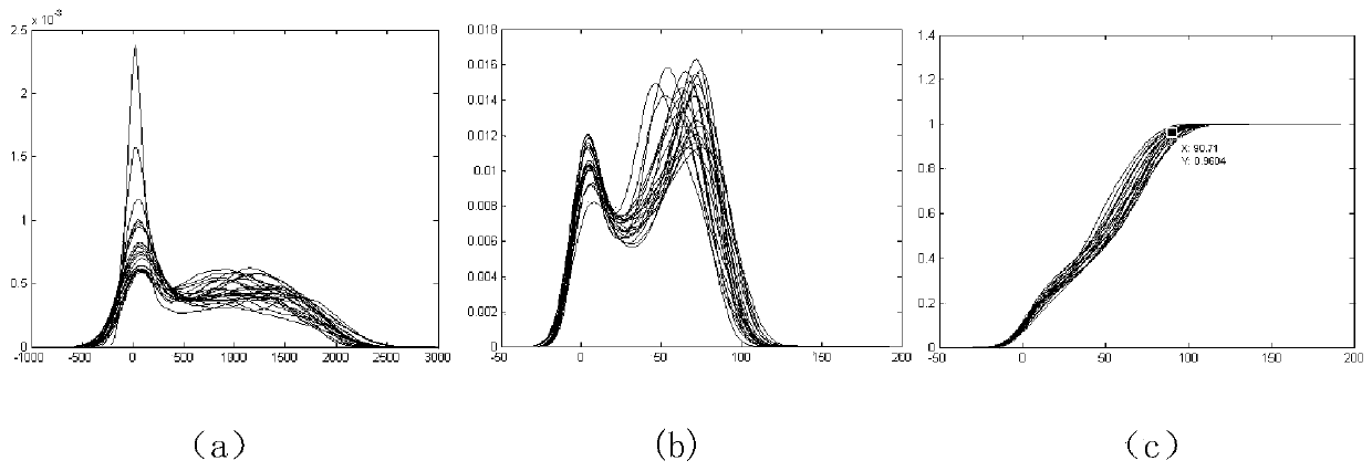 An Action Recognition Method Based on the Fusion of Neighborhood Gaussian Structure and Video Features