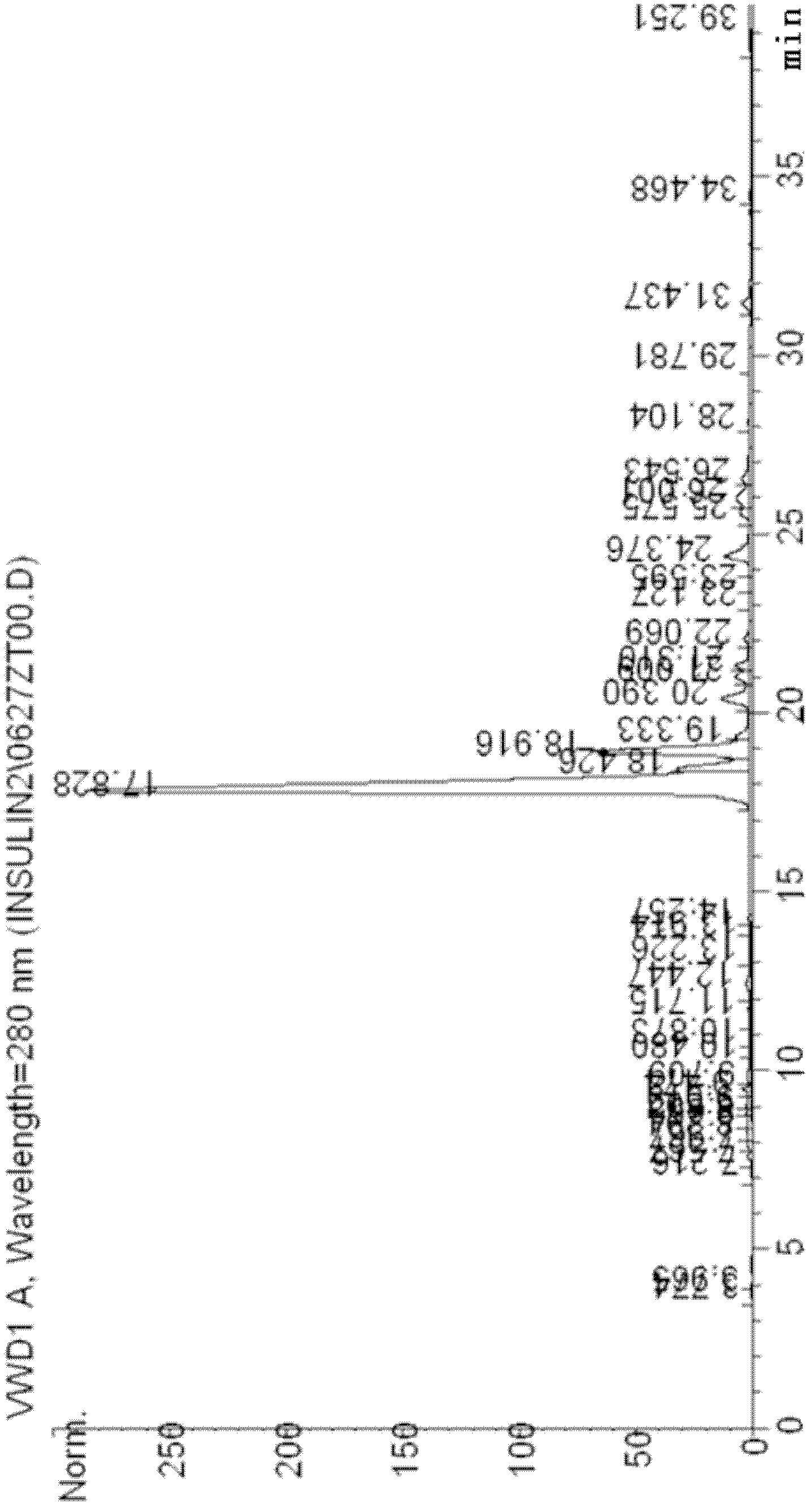 Recombinant human proinsulin transpeptidation method and application in recombinant human proinsulin downstream purification thereof