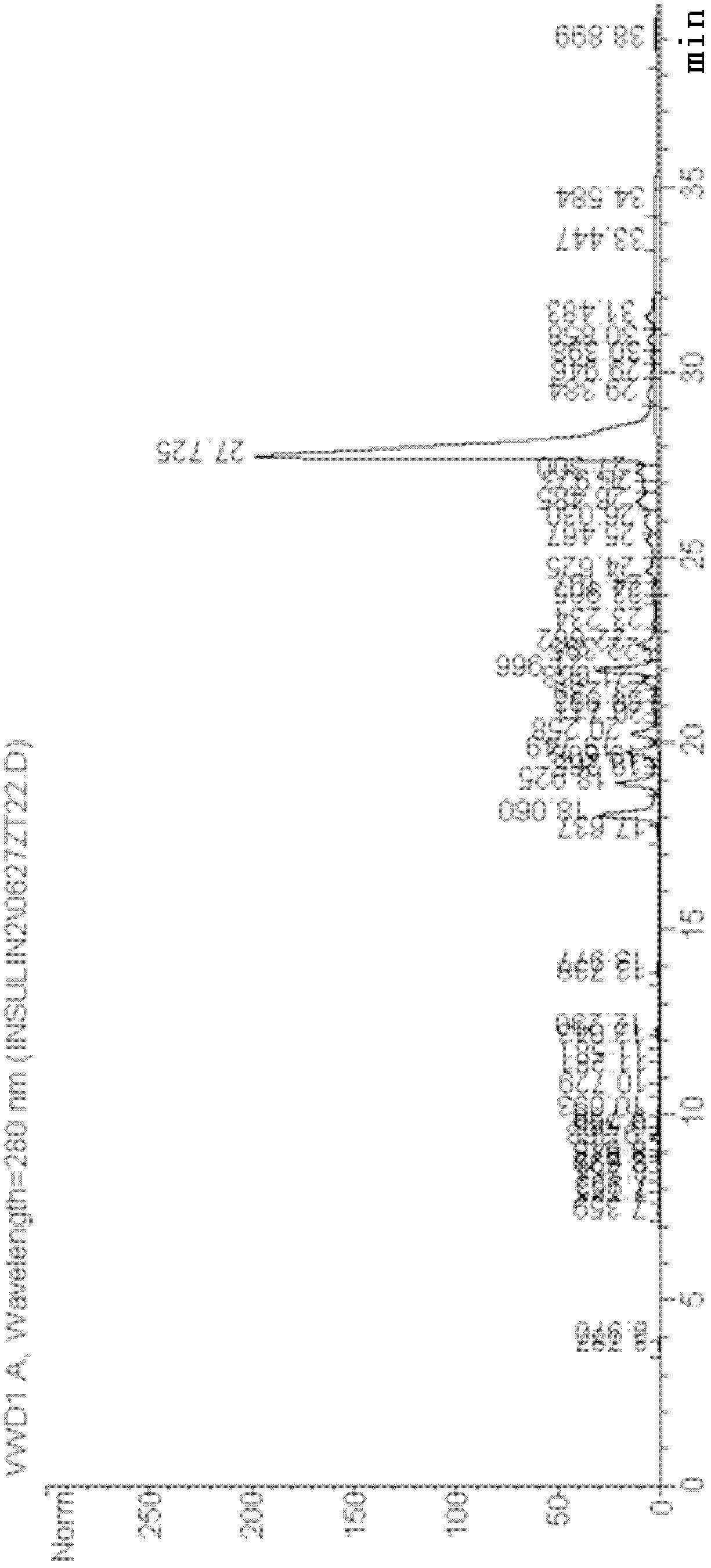 Recombinant human proinsulin transpeptidation method and application in recombinant human proinsulin downstream purification thereof