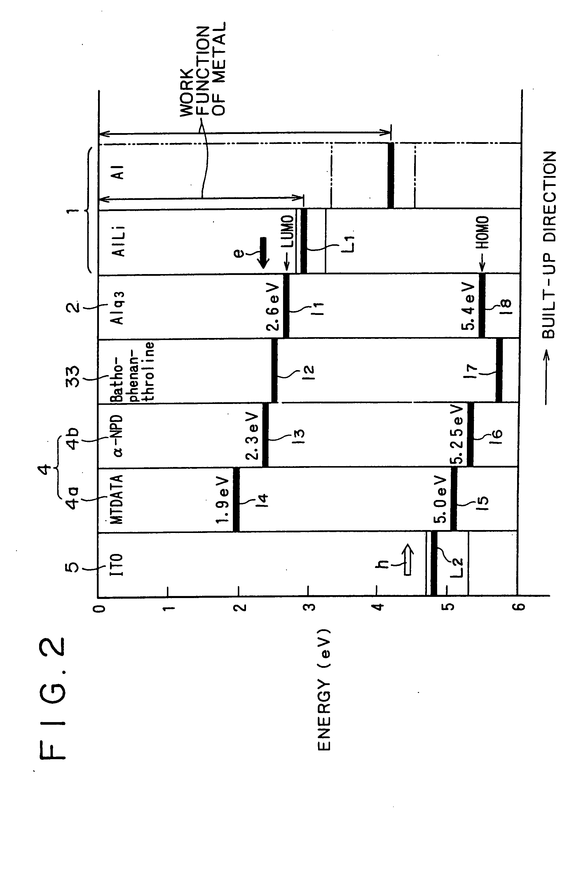 Bathophenanthroline compound and process for preparing same