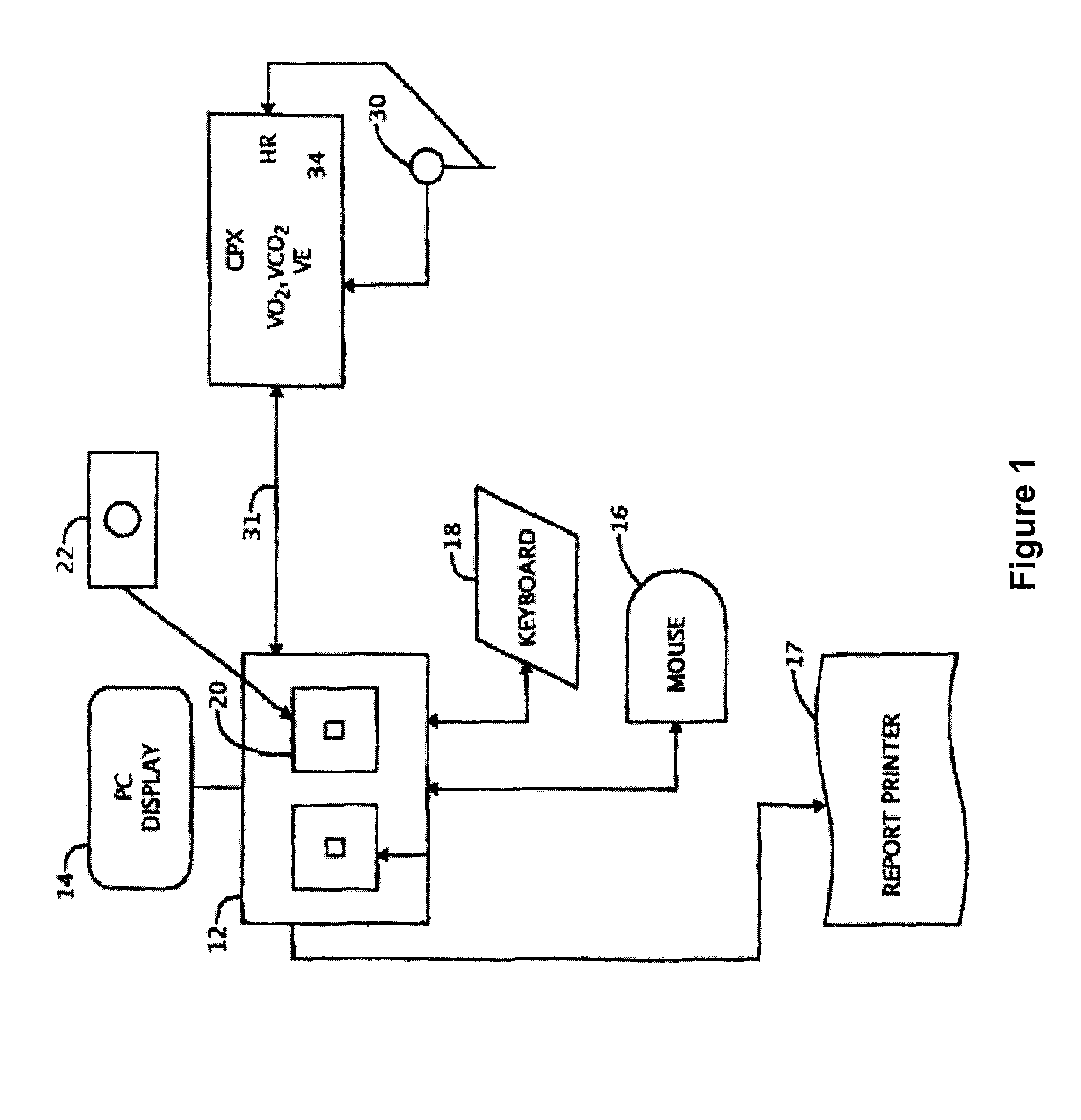 Method for combining individual risk variables derived from cardiopulmonary exercise testing into a single variable