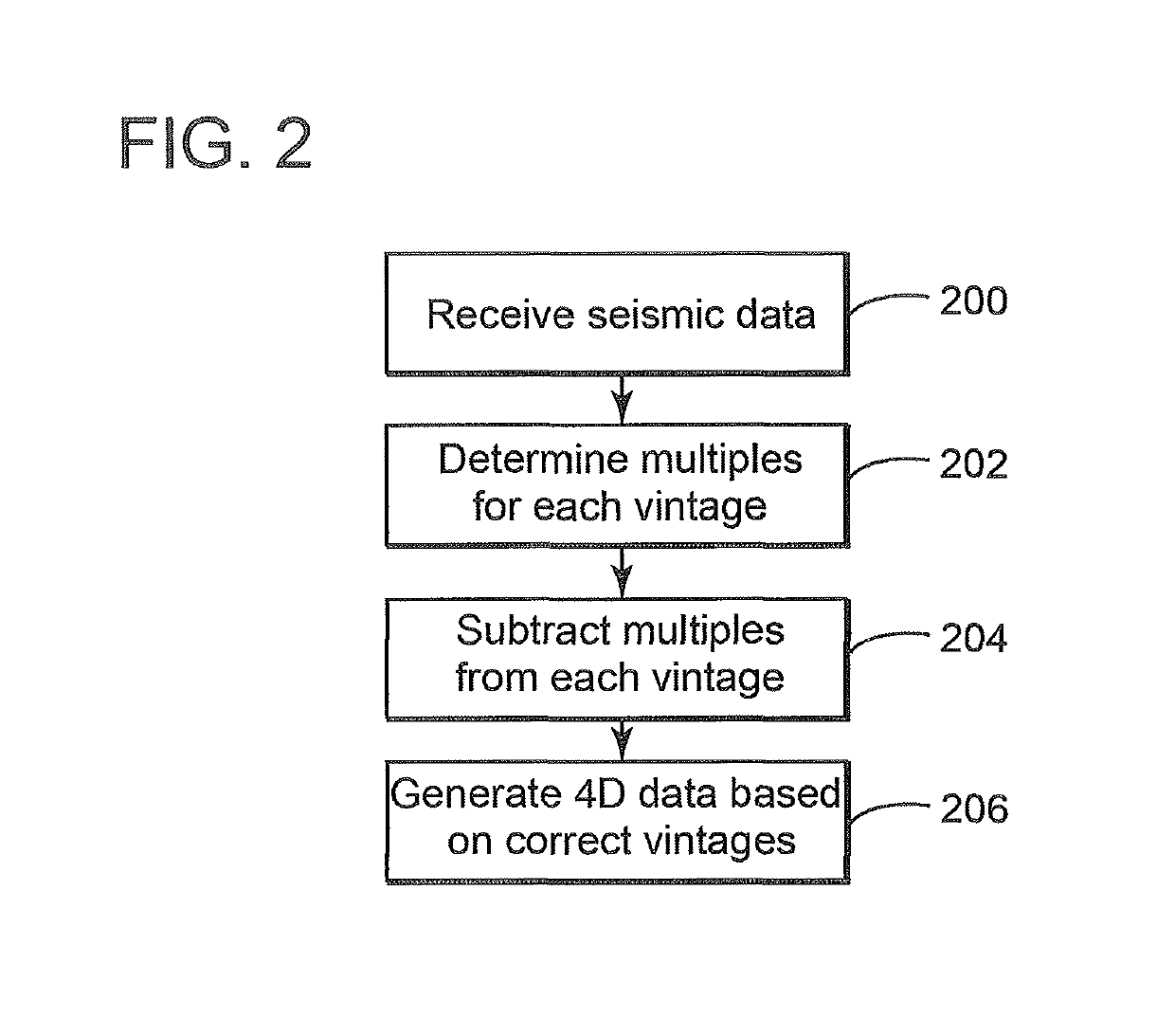 Device and method for optimization of 4D and 3D seismic data