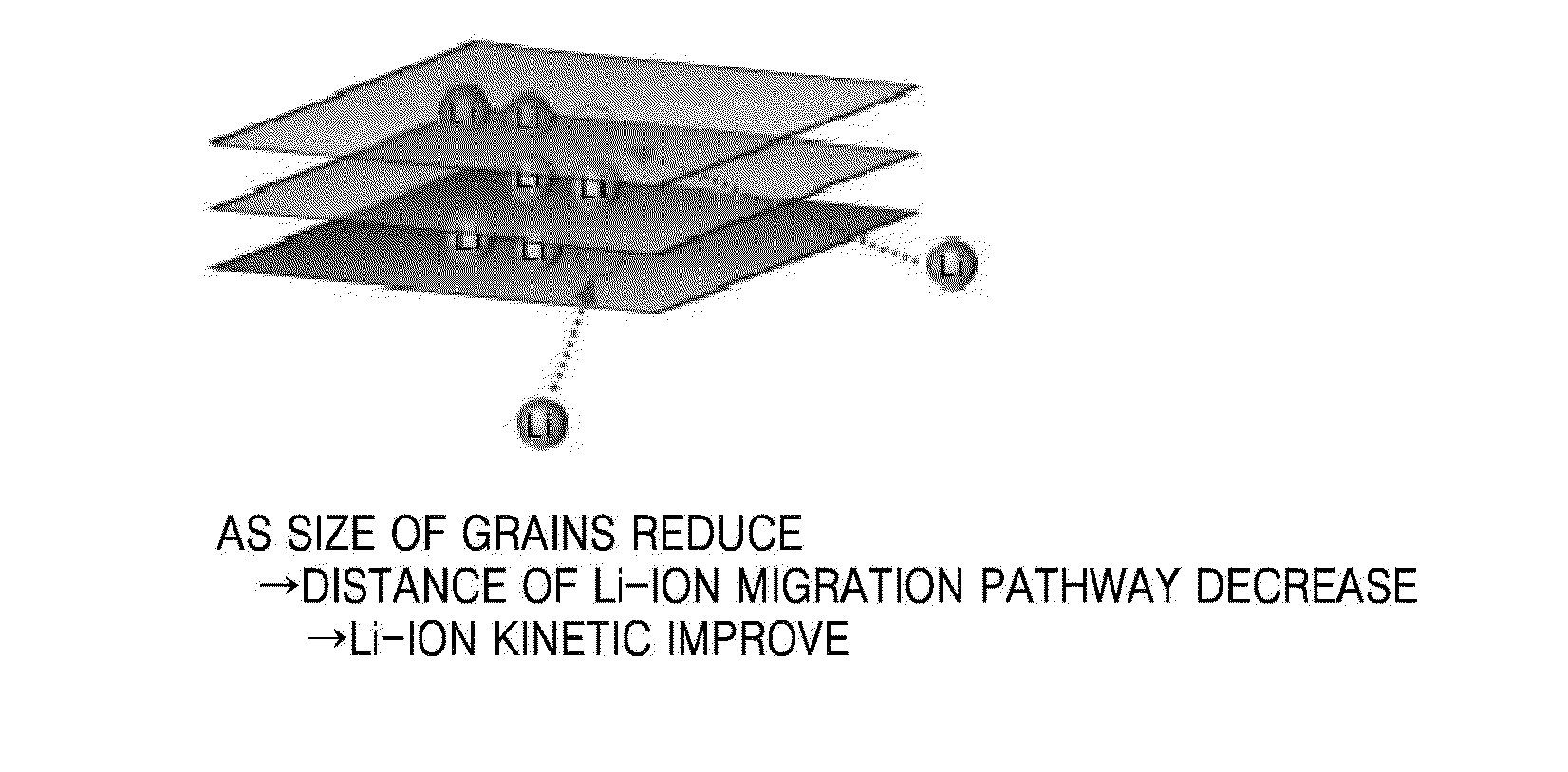 Positive electrode active material, lithium battery containing the same, and method of  manufacturing the positive electrode active material