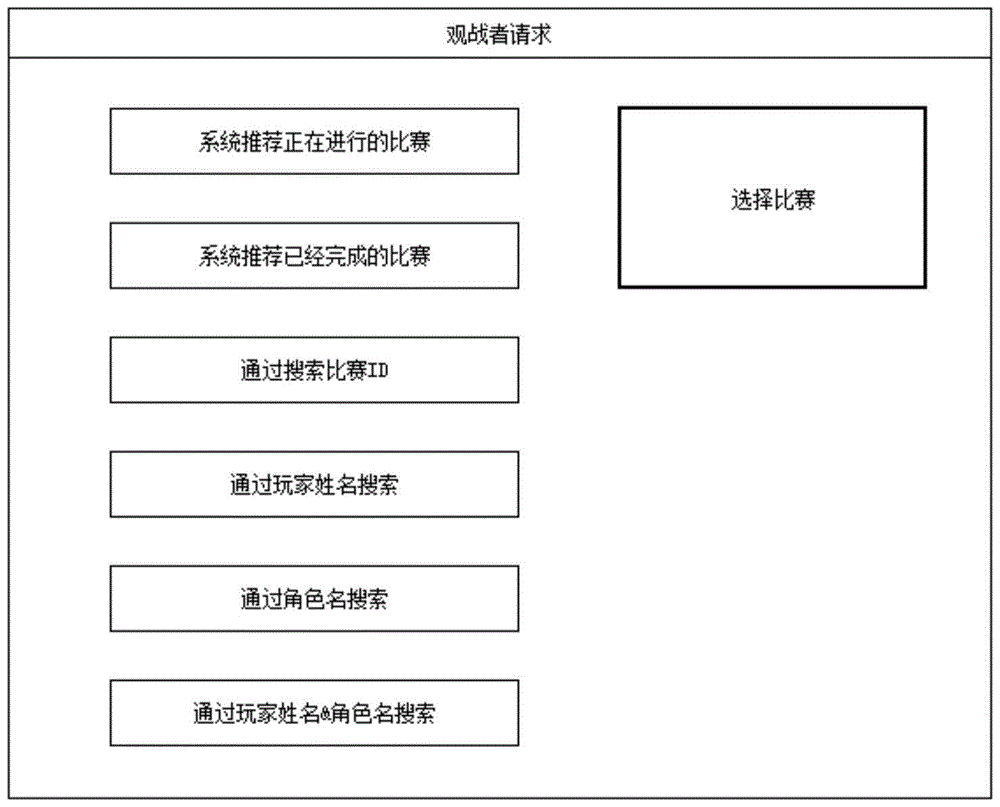 Method for providing target multi-user interaction video and server