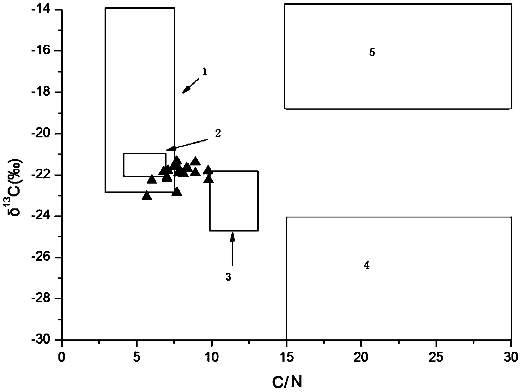 Assessment method of contribution of shellfish biology deposition to offshore environment sediment organic carbon