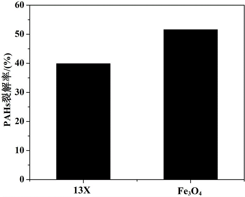 Coal tar catalytic upgrading method