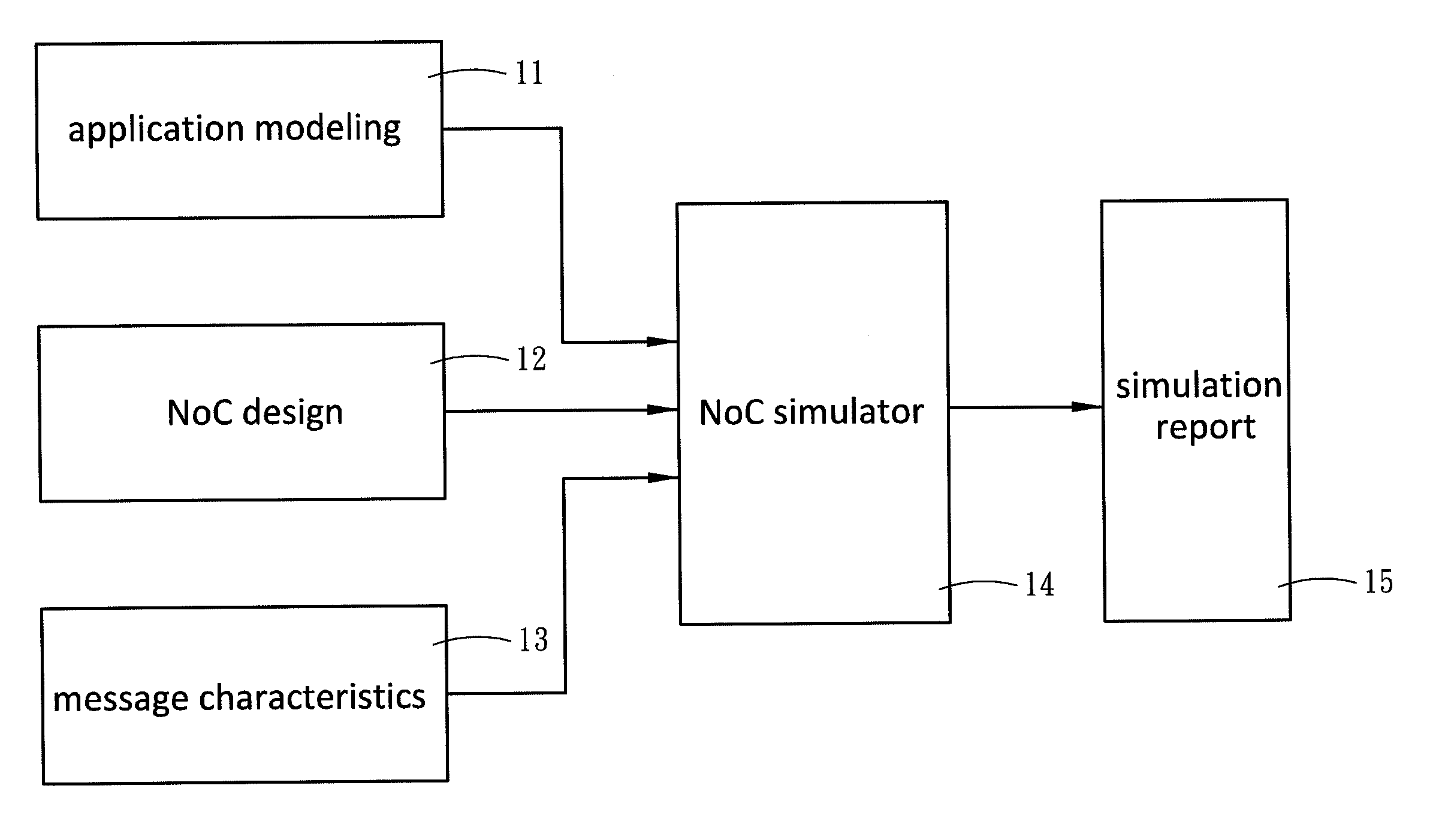 Noc-centric system exploration platform and parallel application communication mechanism description format used by the same