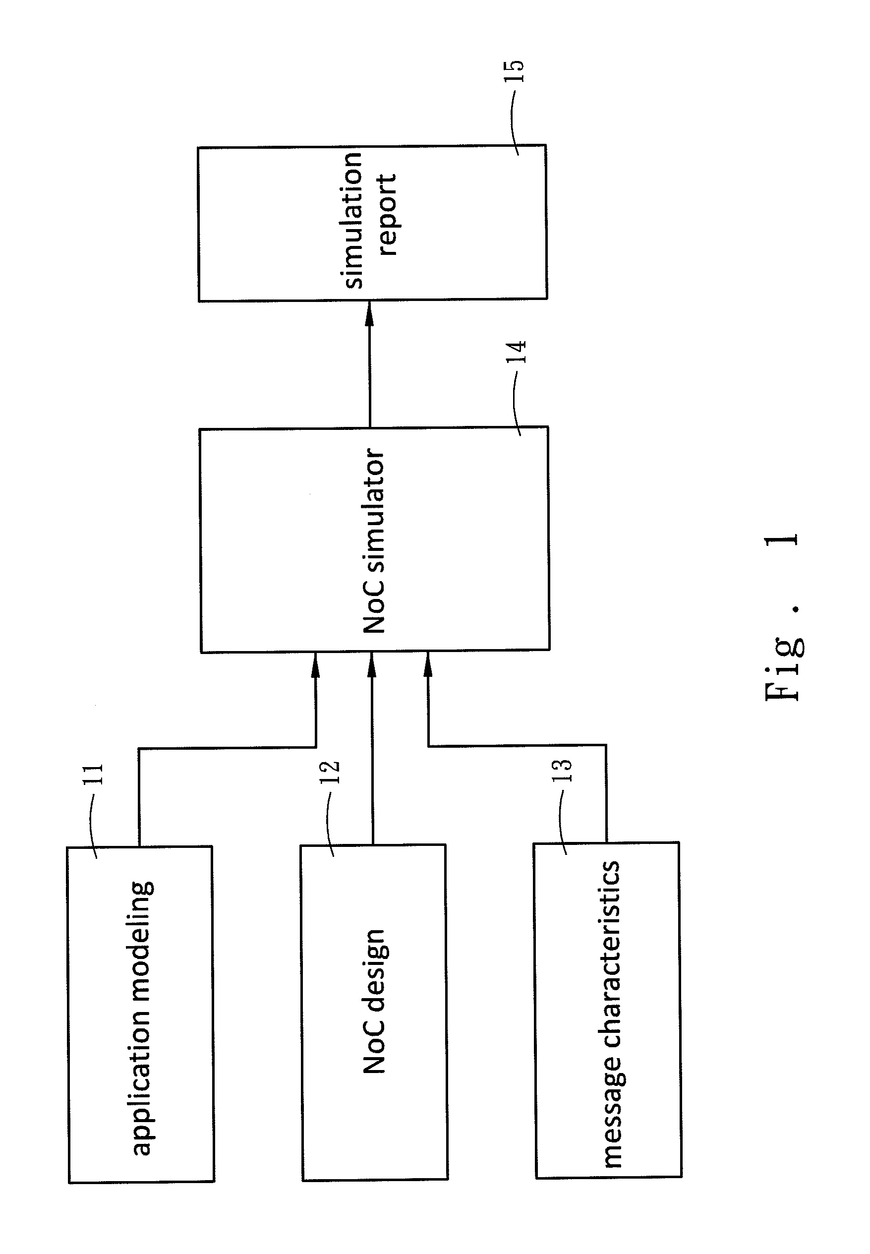 Noc-centric system exploration platform and parallel application communication mechanism description format used by the same