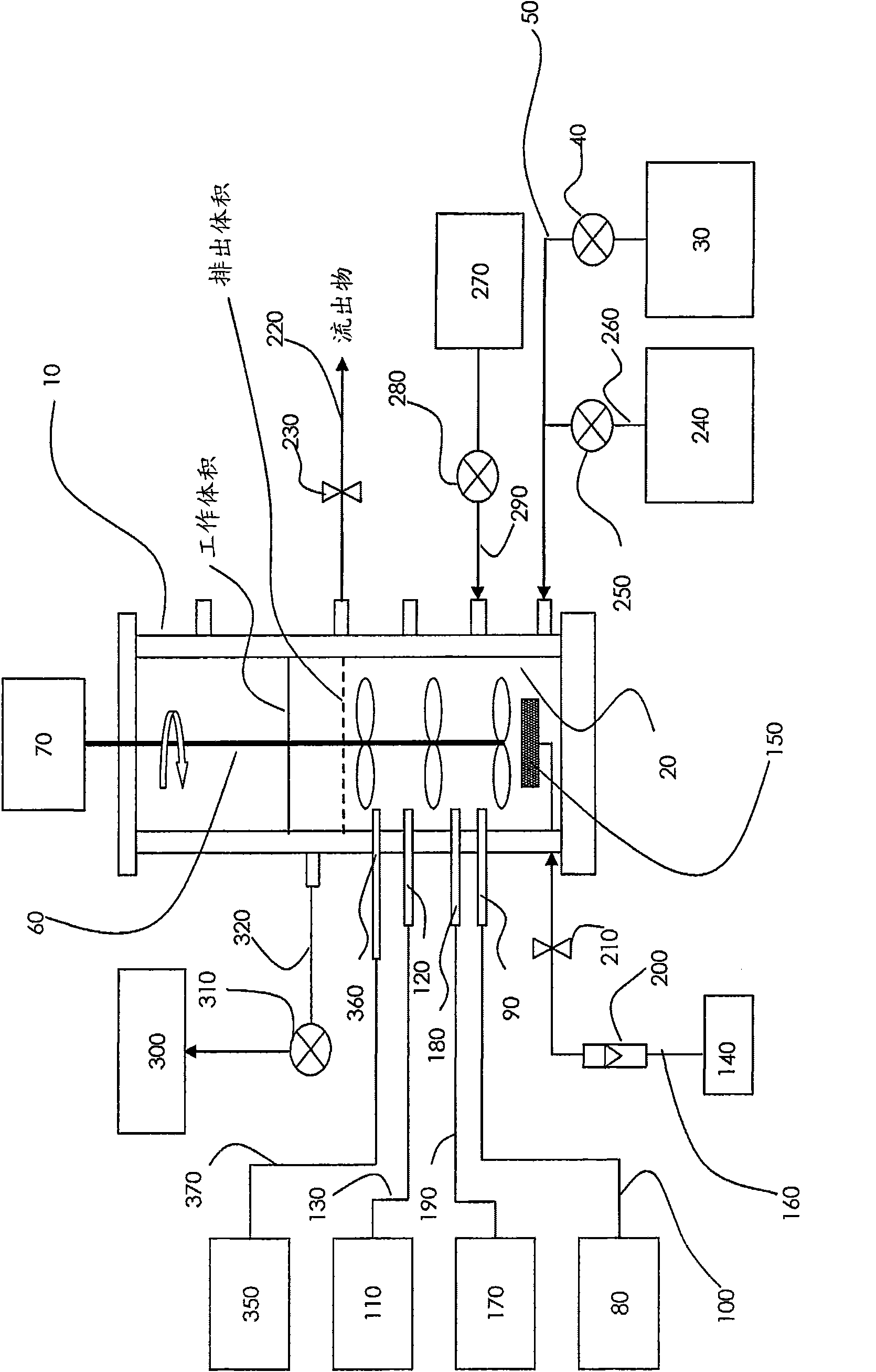 Wastewater treatment