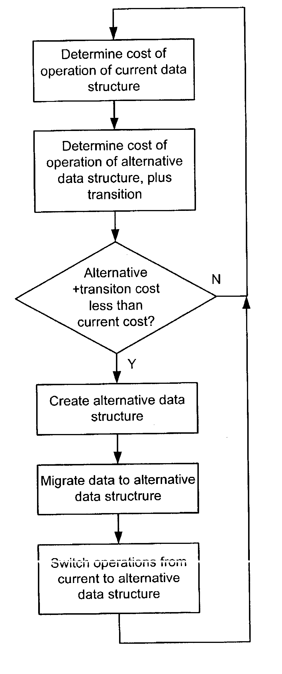 Design for storage and retrieval of arbitrary content and application data