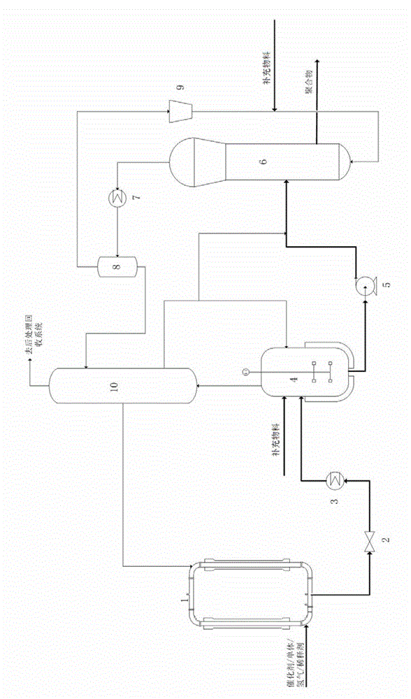 A system and method for olefin polymerization