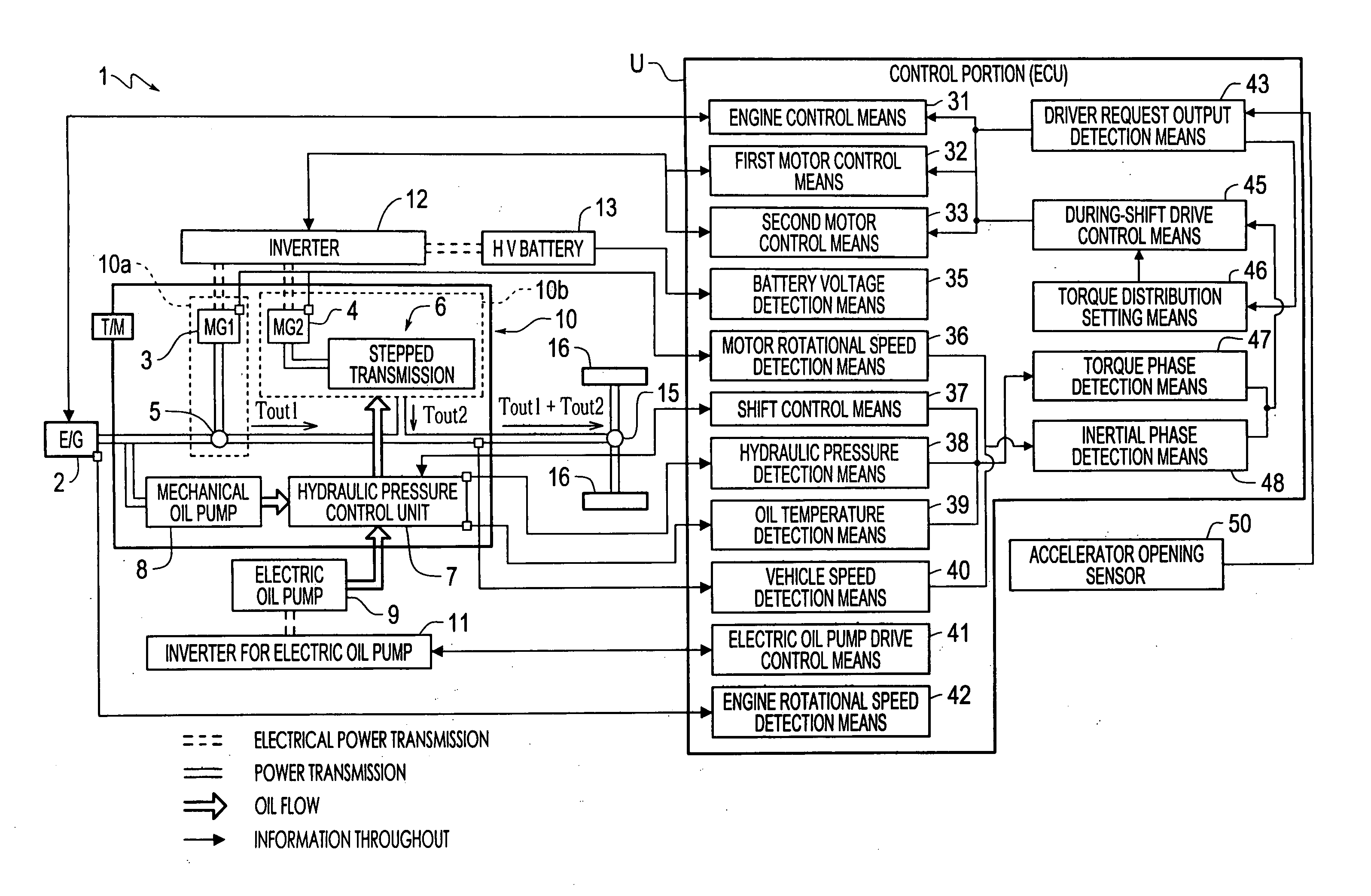 Control system for hybrid vehicle