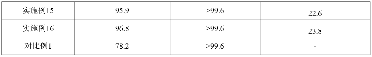 Copper-based catalyst taking nitrogen-modified activated carbon as carrier as well as preparation method and application thereof