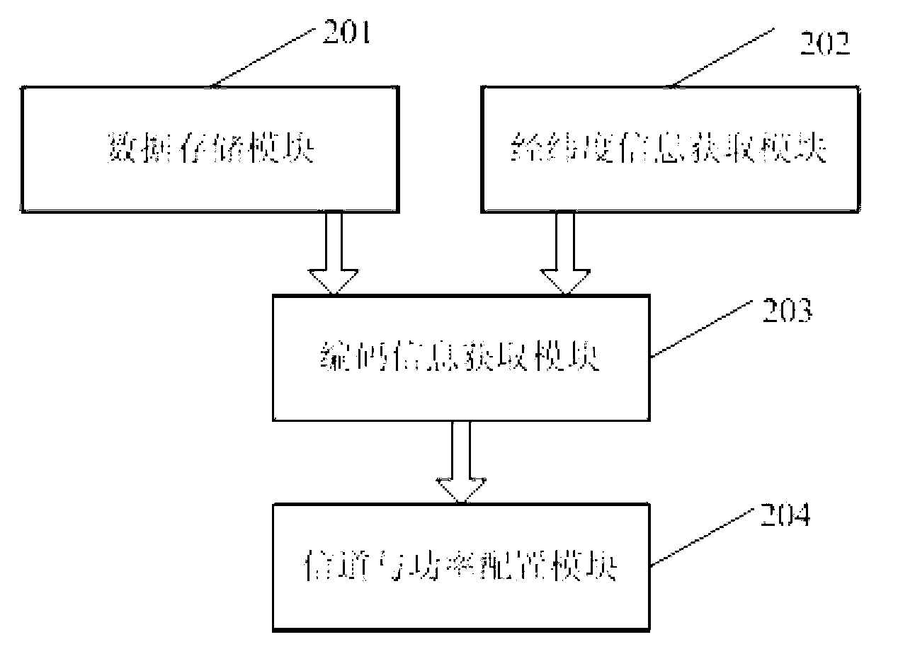 WLAN (wireless local area network) channel and power distribution method and system for mobile terminal