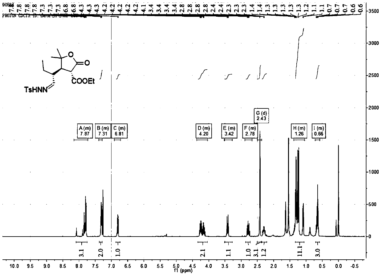 Preparation method of chiral gamma-butyrolactone compounds and derivatives thereof and application thereof