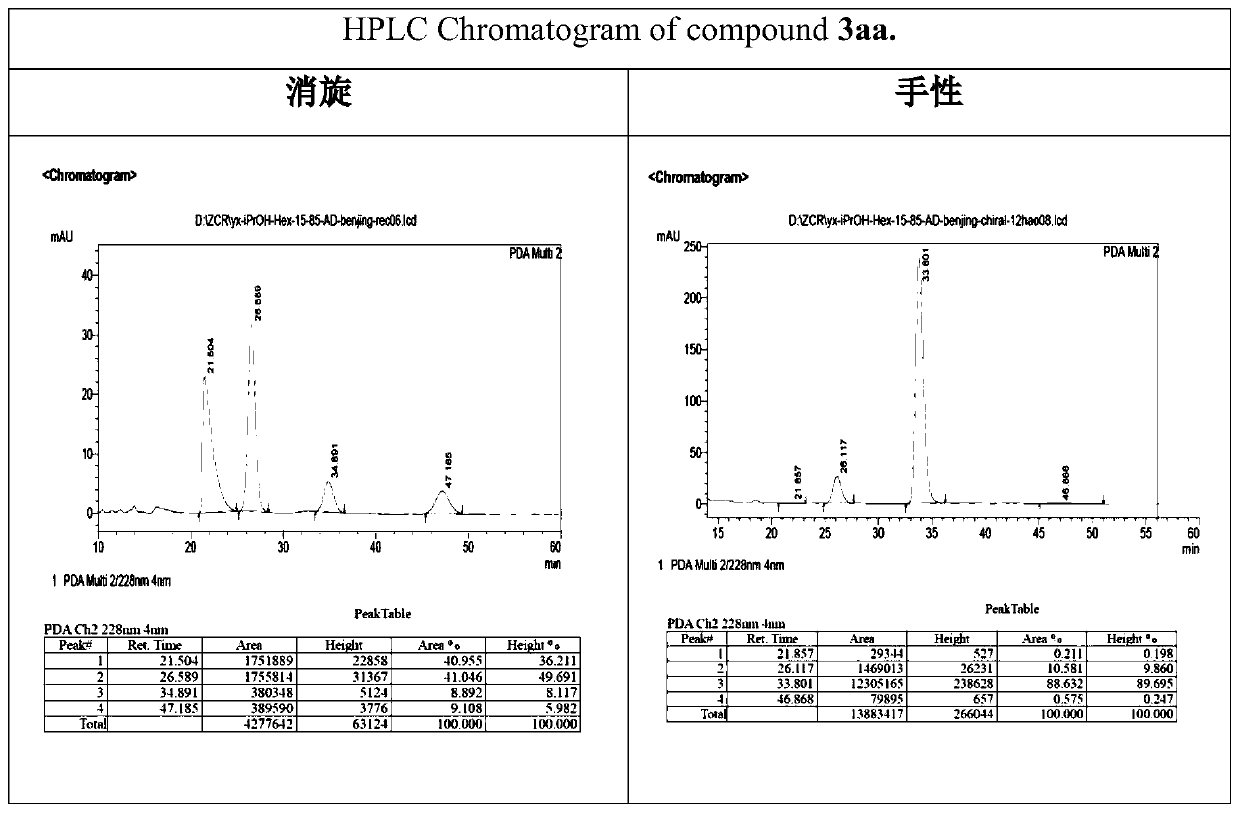 Preparation method of chiral gamma-butyrolactone compounds and derivatives thereof and application thereof