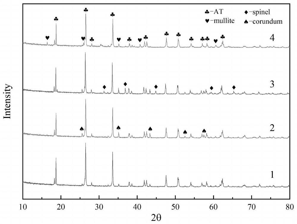 Aluminum titanate ceramic for casting and preparation method thereof