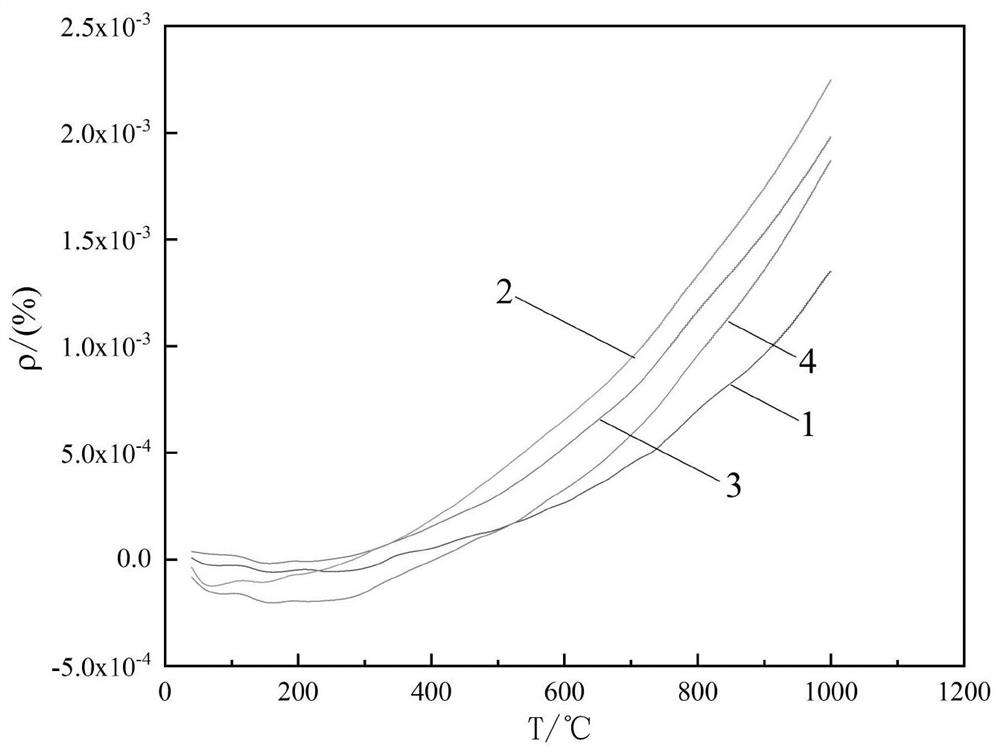 Aluminum titanate ceramic for casting and preparation method thereof