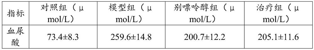 Healthcare soup bag material capable of reducing uric acid and preparation method thereof