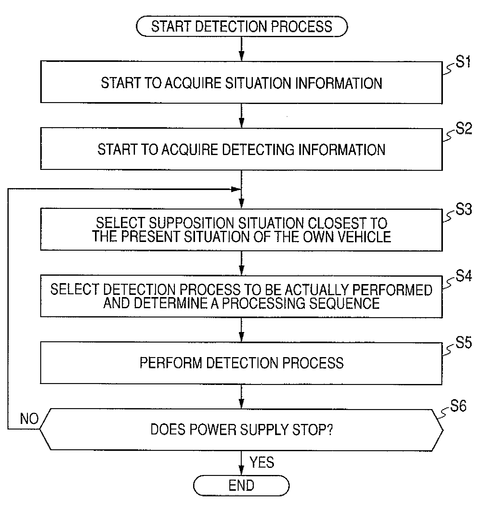 Detecting device, detecting method, and program