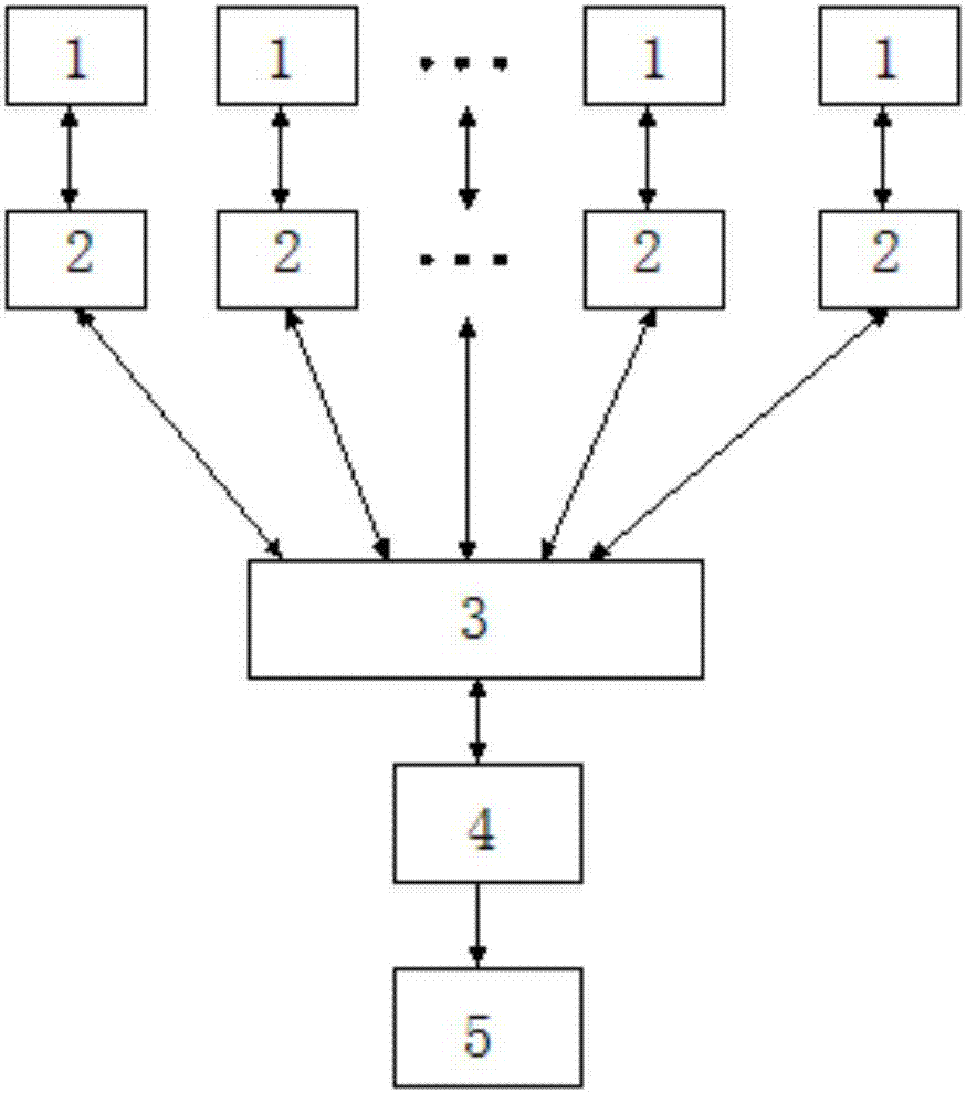 Method for controlling Internet of Things multiplayer co-screen sport game