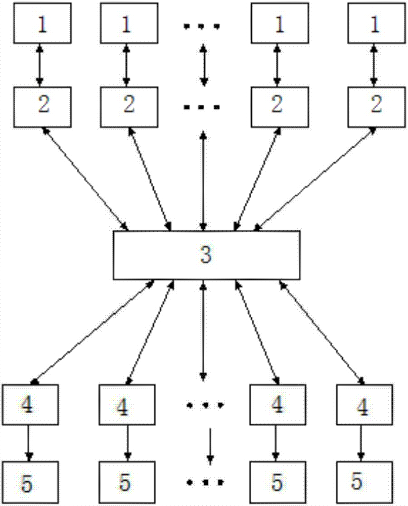 Method for controlling Internet of Things multiplayer co-screen sport game