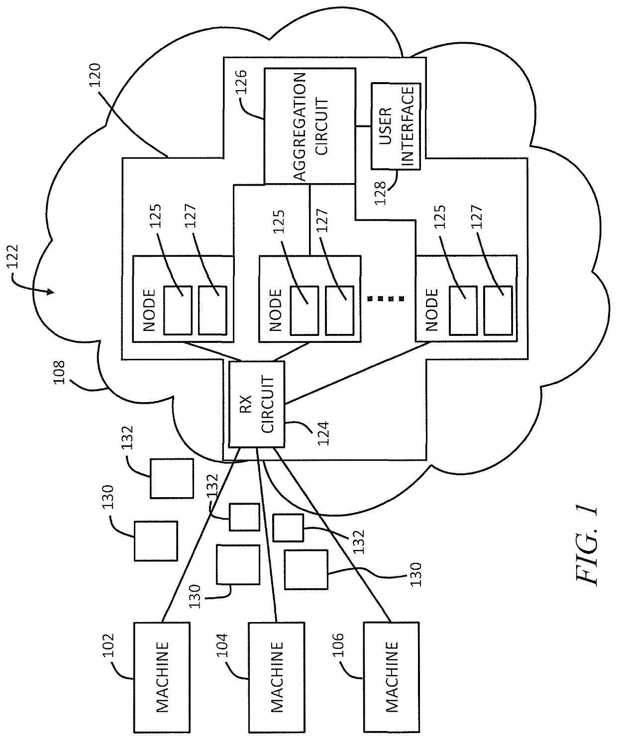 Apparatus and method for determining key performance indicators