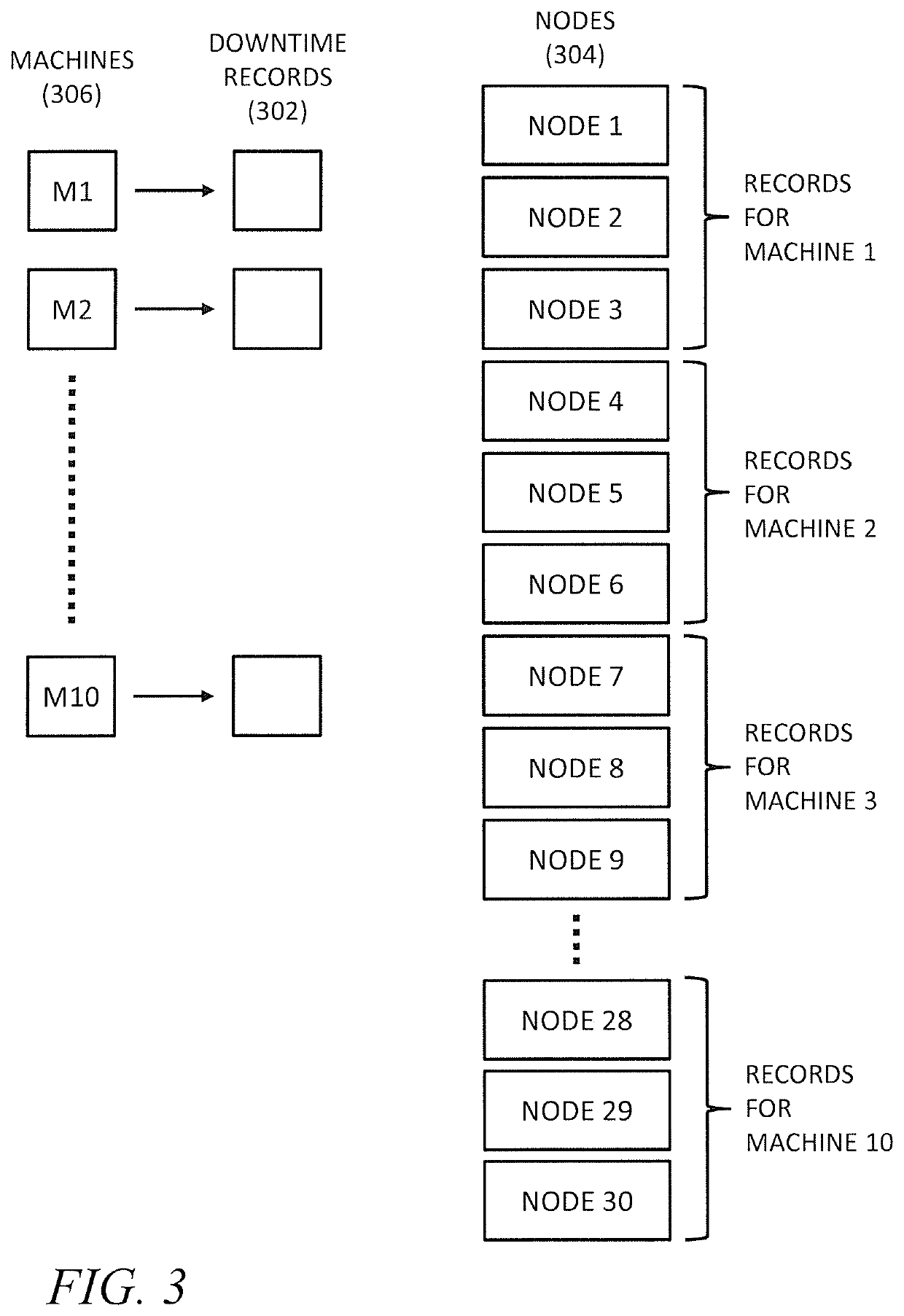 Apparatus and method for determining key performance indicators