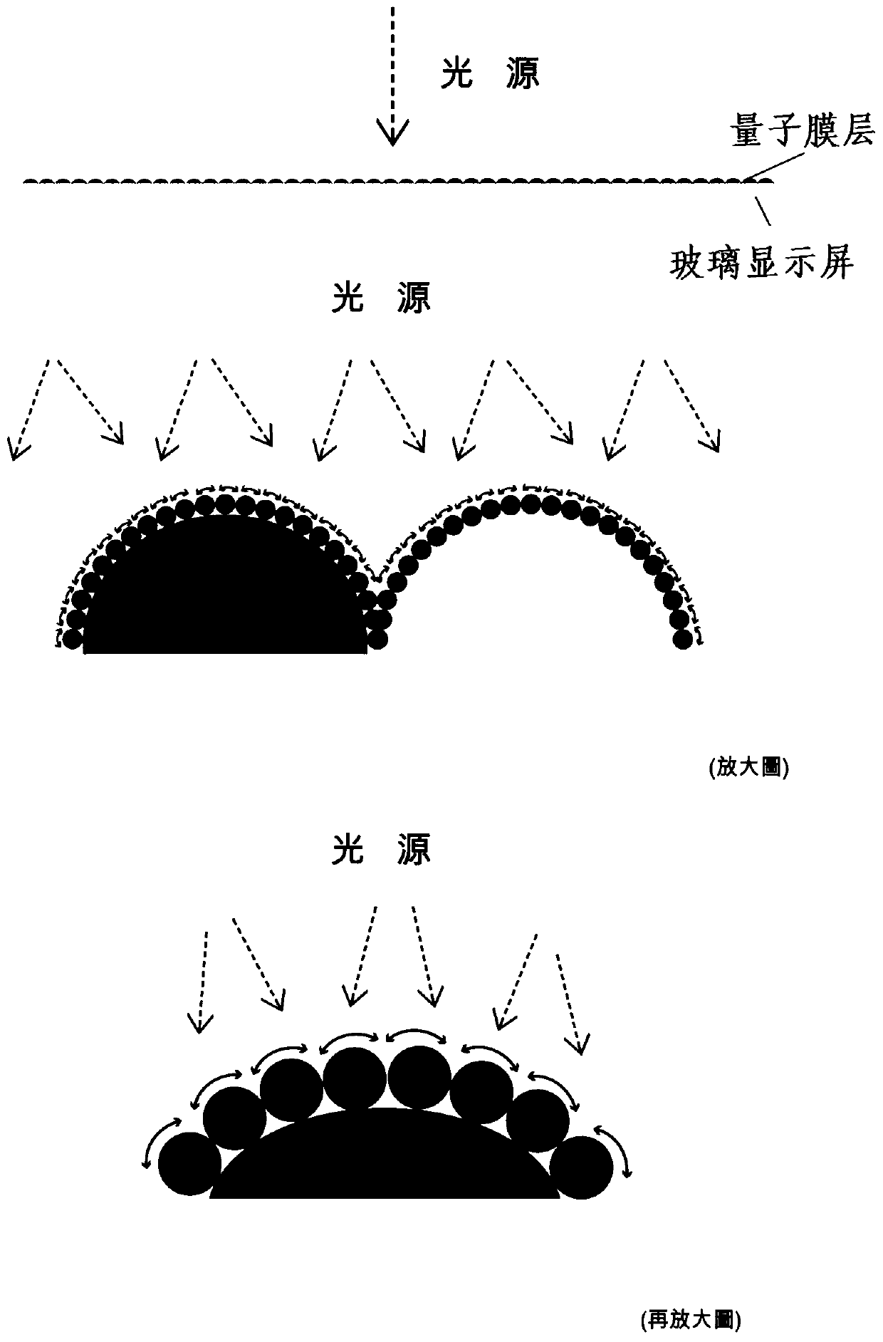 Glass display screen and preparation process thereof