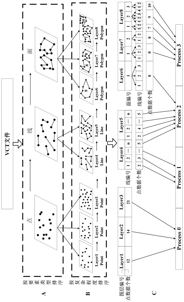 A parallel conversion method of vector data from vct file to shapefile