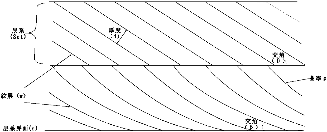 Continental clastic rock four-phase-in-one depositional microfacies discrimination method