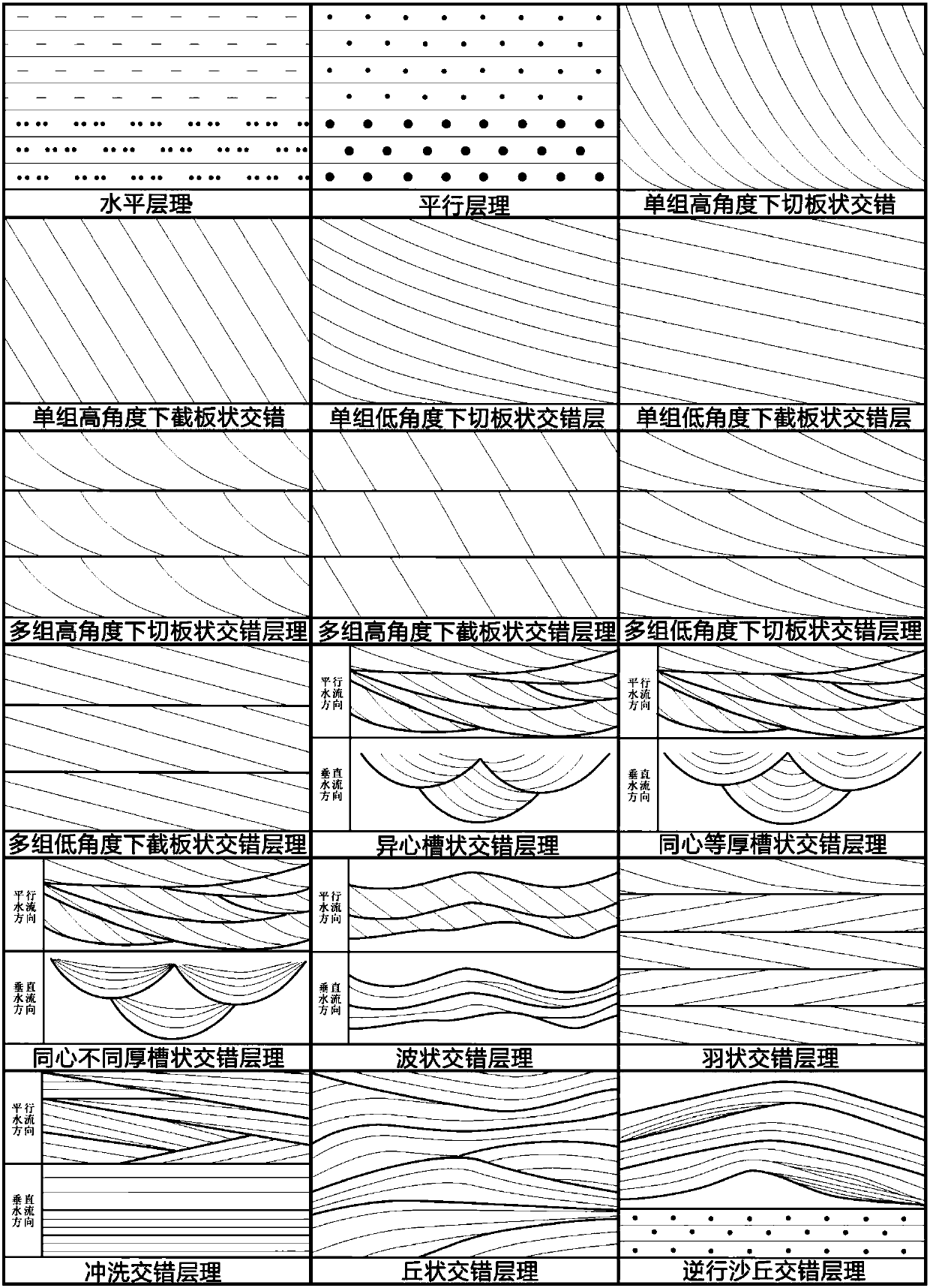 Continental clastic rock four-phase-in-one depositional microfacies discrimination method