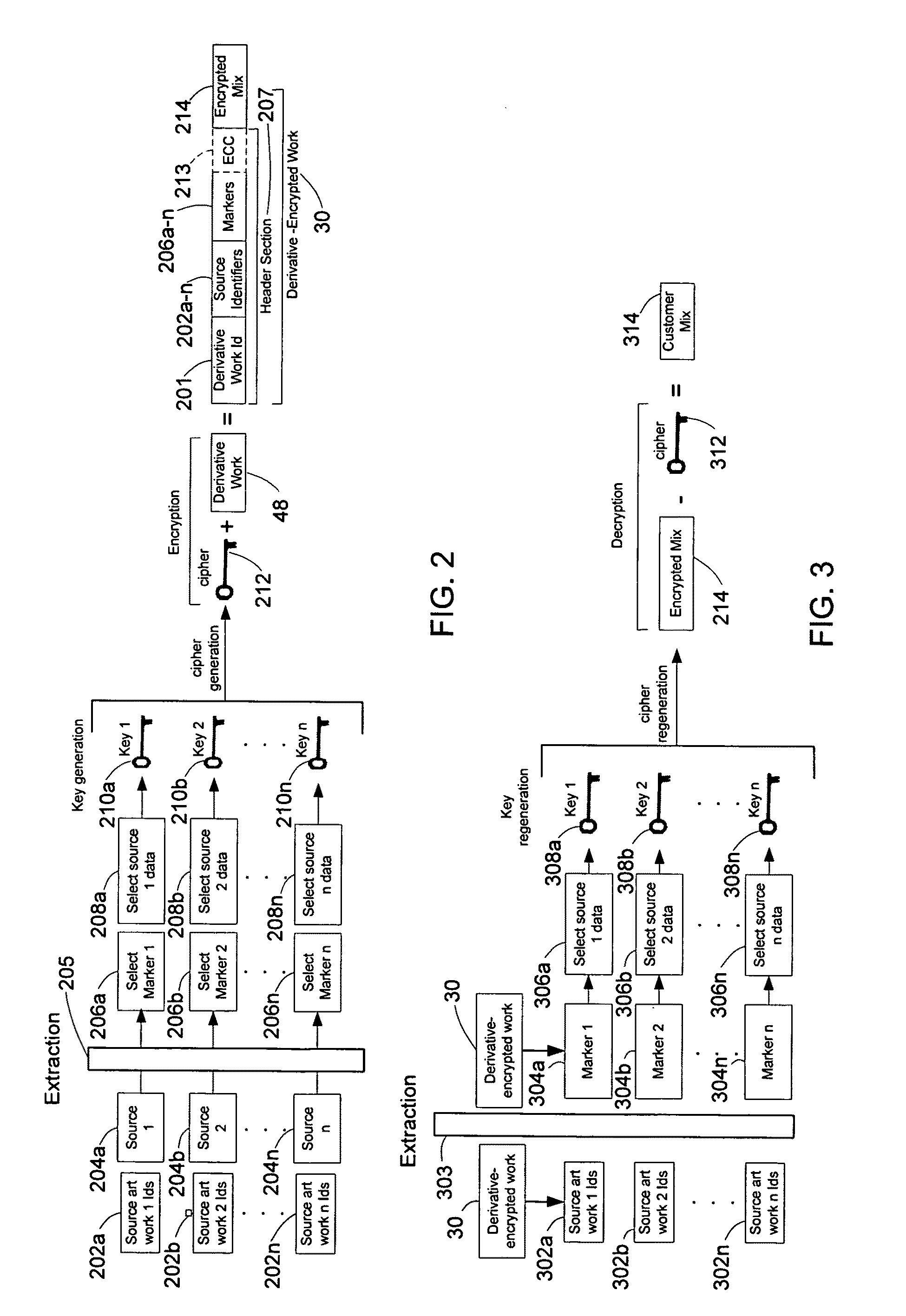 System and method of encrypting a derivative work using a cipher created from its source