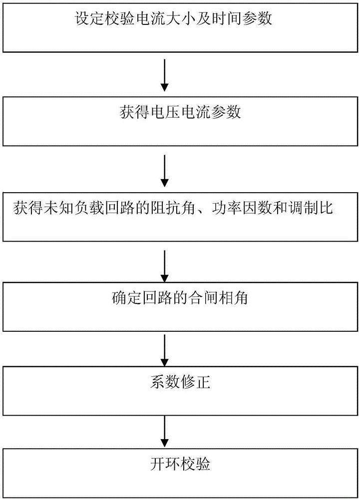 Molded case circuit breaker electromagnetic trip instantaneous calibration method