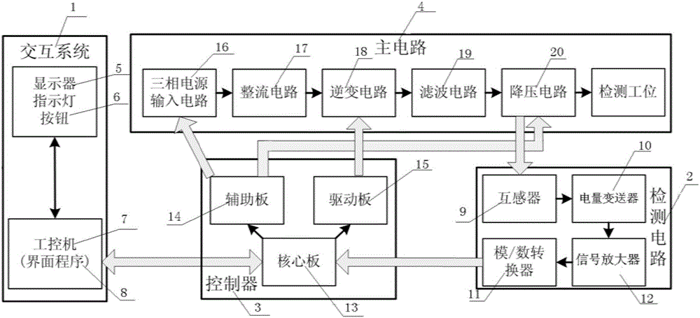 Molded case circuit breaker electromagnetic trip instantaneous calibration method