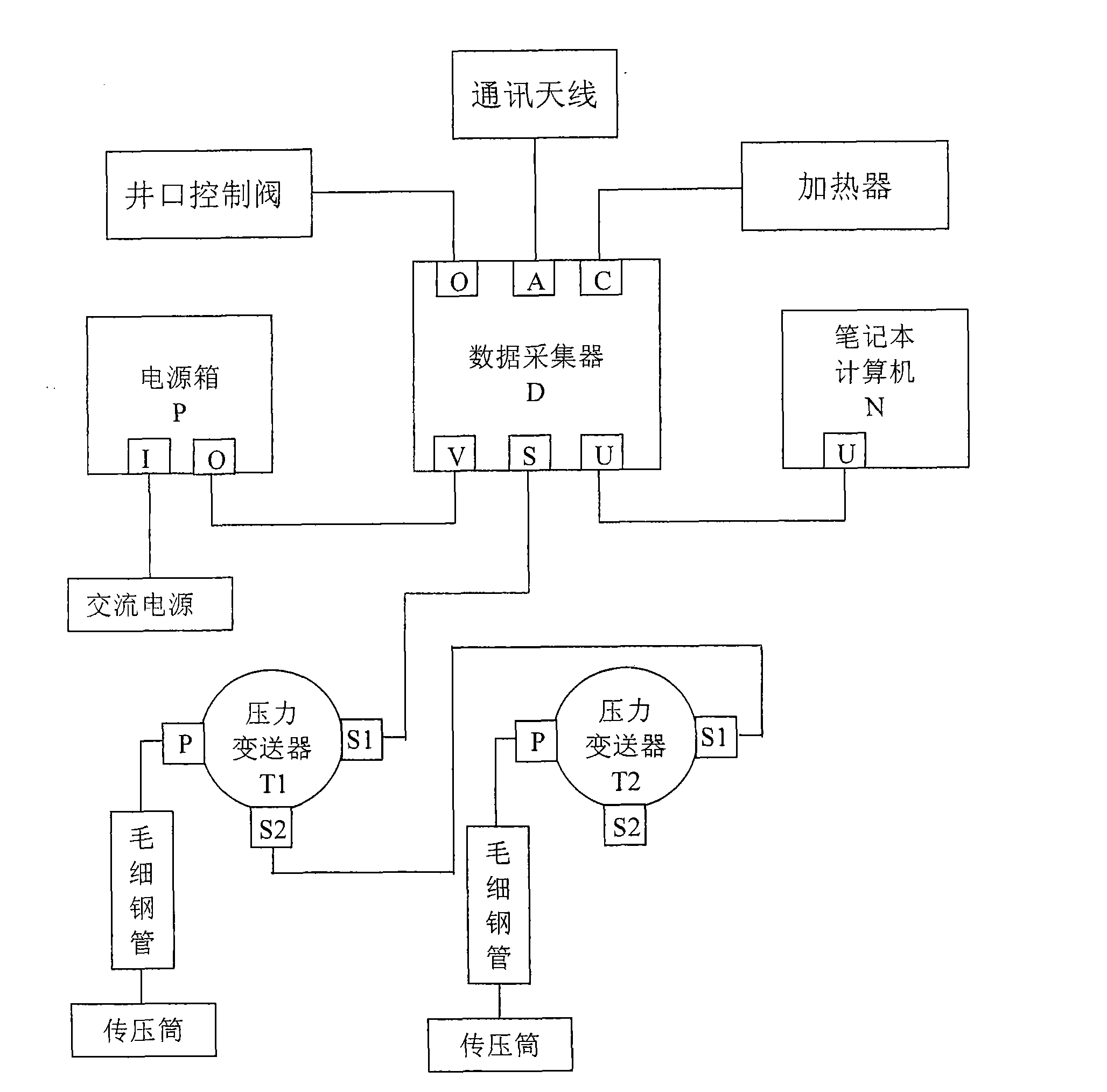 Remote monitoring system for oil well pressure by capillary steel pipes