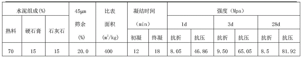 a c  <sub>3</sub> S-type sulphoaluminate cement clinker and preparation method thereof