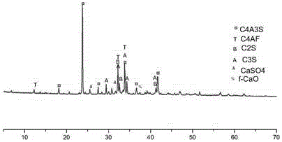 a c  <sub>3</sub> S-type sulphoaluminate cement clinker and preparation method thereof