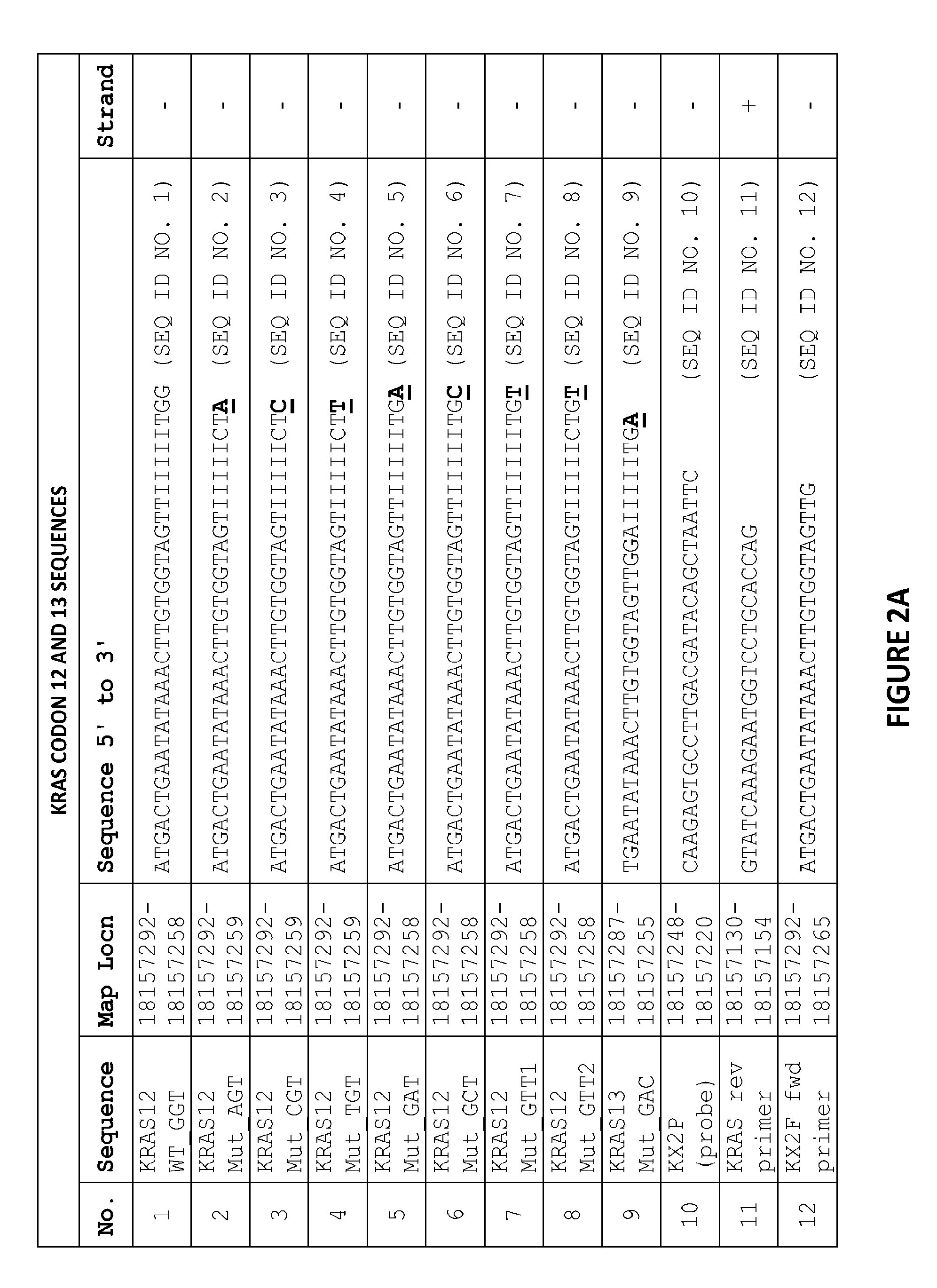 Oligonucleotides and methods for detecting KRAS and PIK3CA mutations