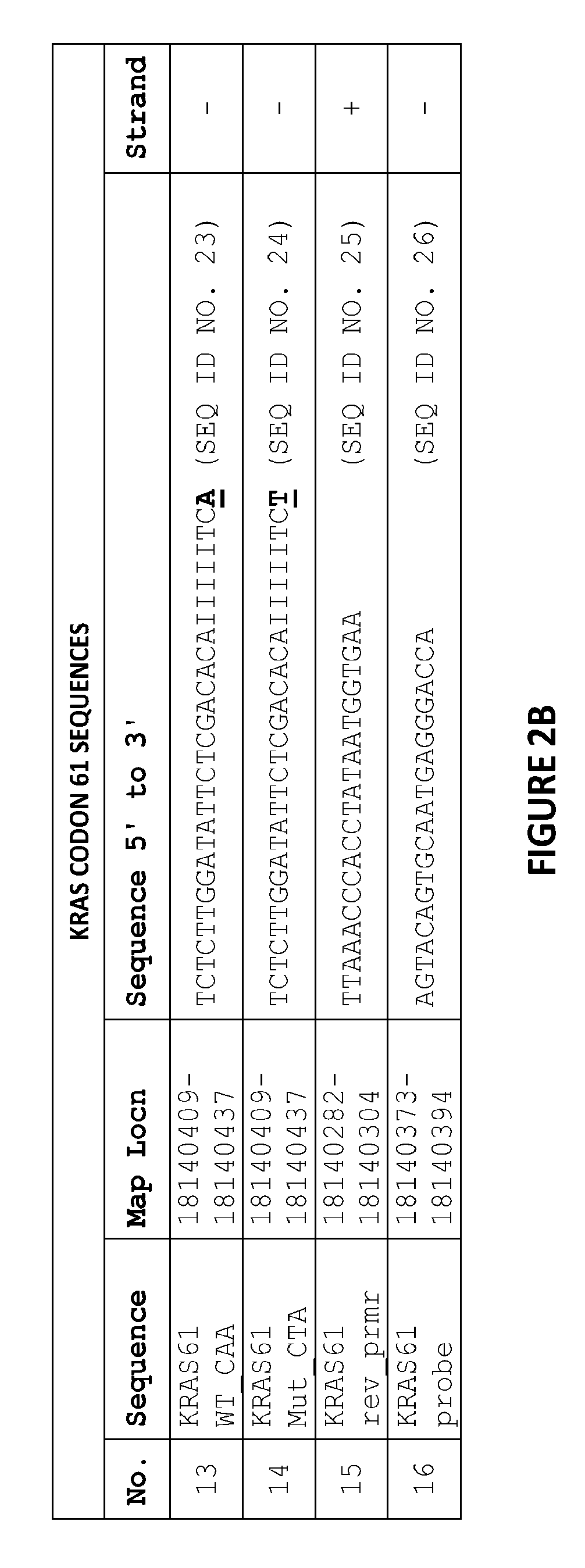 Oligonucleotides and methods for detecting KRAS and PIK3CA mutations