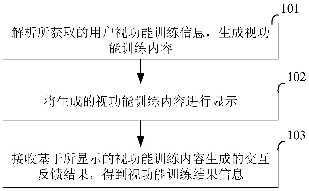 Method and system for visual function training