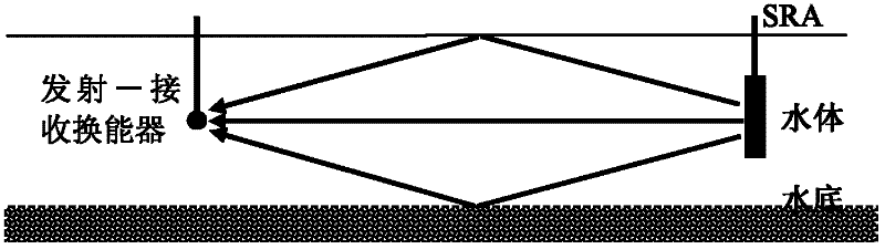 Method for measuring insertion loss/ transmission coefficient of underwater sound passive material based on time reversal focusing